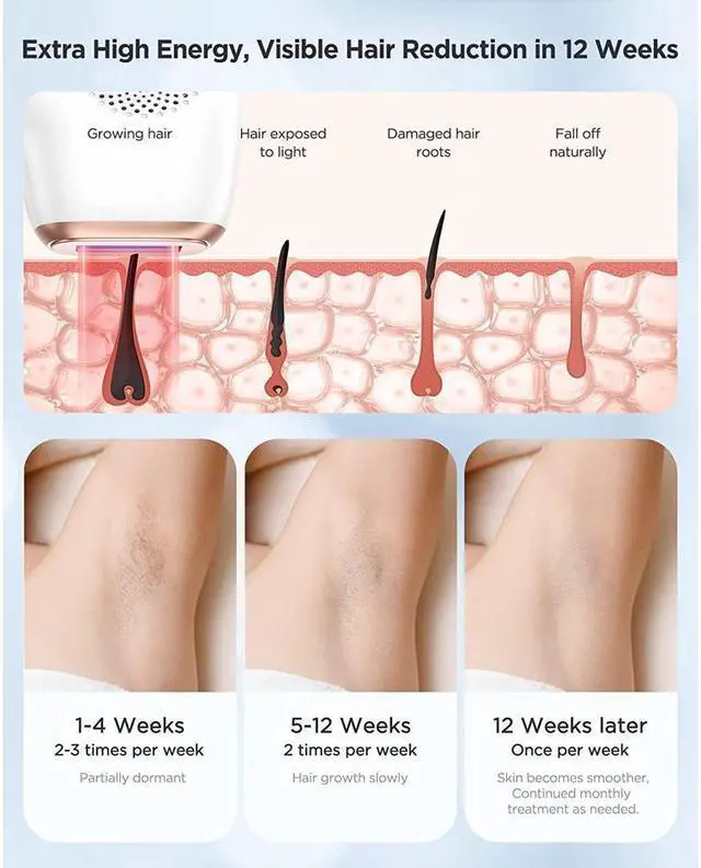 Alt view image 6 of 7 - BONAEVER Laser Hair Removal with Ice Cooling Care Function for Women Permanent 999999 Flashes Painless IPL Hair Remover Hair Removal Device for Armpits Legs Arms Bikini Line