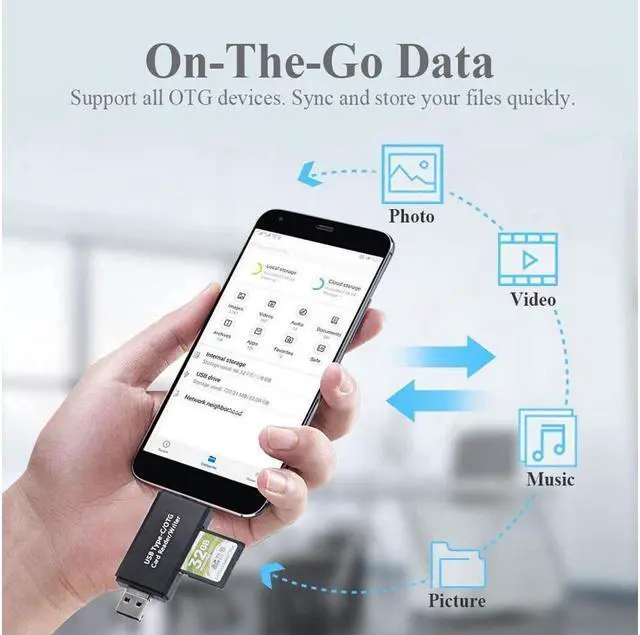 Alt view image 7 of 7 - 3 in 1 Memory Card Reader, Micro USB/USB/USB C to SDXC, SDHC, SD, MMC, RS-MMC, Micro SDXC, Micro SD, Micro SDHC Card and UHS-I, YC-3202