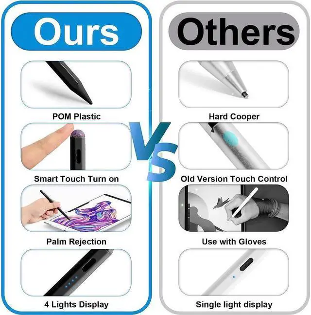 Alt view image 3 of 7 - BONAEVER Stylus Pen for iPad with Palm Rejection - Apple Pencil for iPad 10/9th Gen Compatible with iPad Pro 11 & 12.9 inch iPad Mini 6th/5th iPad Air 3/4/5 iPad 6/7/8th Gen for Writing Drawing