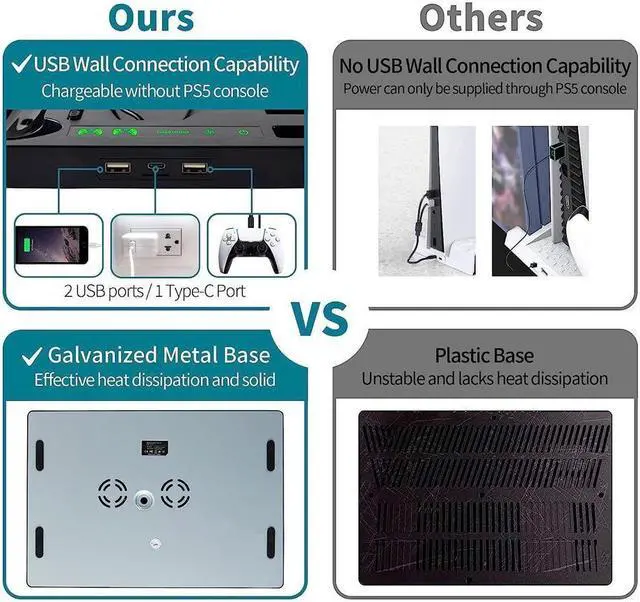 Alt view image 6 of 7 - Vertical Stand with Cooling Fan for PS5 Console and PS5 Digital Edition, PS5 Dualsense Charging Station, Charging Station Dock with Dual Controller Charger Ports and Retractable Game Storage for PS5