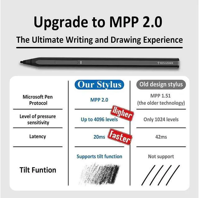 Alt view image 2 of 7 - BONAEVER Stylus Pen for Surface 4096 Pressure Sensitivity Compatible with Surface Pro 12/11/10/9/8/7/6/5/4/Laptop studio/Go 3/Duo 2 Fir Stand D Shape Body Rechargeable