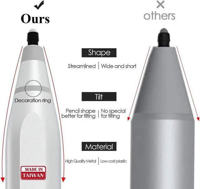 Alt view image 4 of 7 - BONAEVER Stylus Pen for Surface USB C Charging 4096 Pressure Sensitivity Stylus For Microsoft Surface Pro 12/11/10/9/8/7/6/5/4/Go/X/Book/ studio/Laptop 5/4/3/2/1/HP/ASUS/DELL Magnetic Attachment