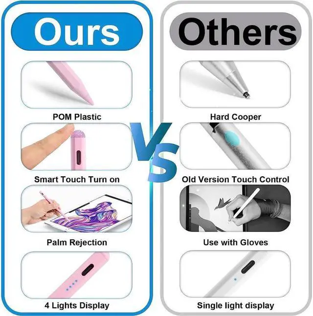Alt view image 3 of 7 - BONAEVER Stylus Pen for iPad with Palm Rejection - Apple Pencil for iPad 10/9th GenCompatible with iPad Pro 11&12.9 inch iPad Mini 6th/5th iPad Air 3/4/5 iPad 6/7/8th Gen - Perfect for Writing Drawing