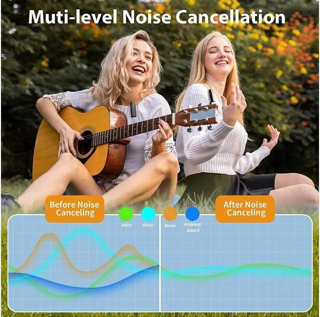 Alt view image 5 of 7 - BONAEVER 2 Wireless Lavalier Microphones Compatible with iPhone iPad with 56H Charging Case 2.4GHz Plug-Play Wireless Mic for Interview Live Standream Video Recording TikTok Noise Reduction Auto Syncs