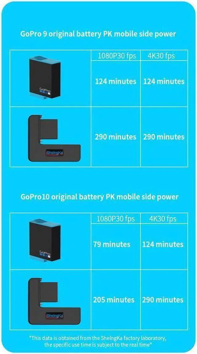 Alt view image 7 of 7 - BONAEVER Extended Battery for GoPro Hero 9 / GoPro 10 Black Extra Battery with Shockproof Protective Frame Housing Case Cover Shell with Side Power Bank