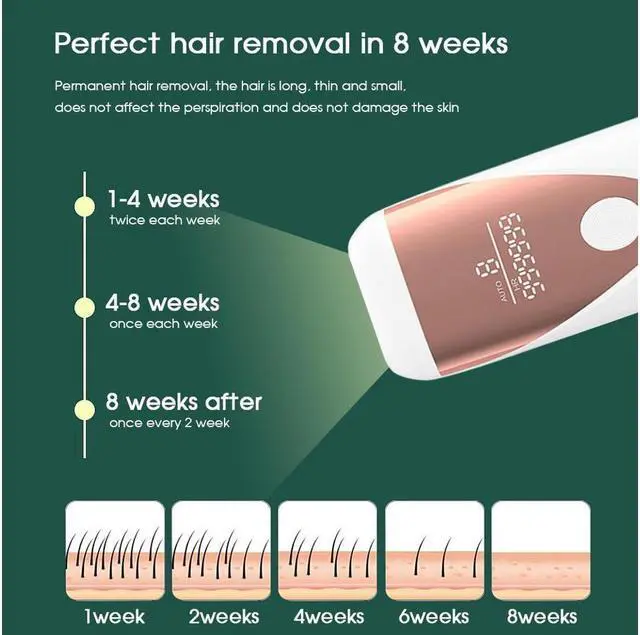 Alt view image 5 of 7 - BONAEVER Electric Epilator Permanent Epilator Hair Removal Electric Painless Threading Whole Body Hair Remover for Face Armpits Legs Bikini Line Rated at 999900 Flashes