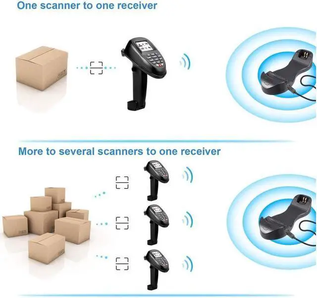 Alt view image 6 of 7 - BONAEVER Barcode Scanner 1D 2D QR PDF417 Wireless Collector Portable Data Terminal Inventory Device Bar Code Reader PDT with TFT Color LCD Screen & USB Cradle Receiver Charging Base