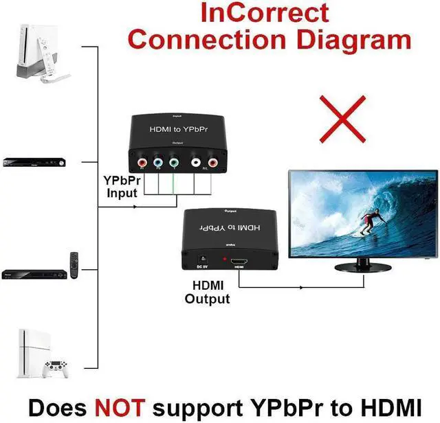 Alt view image 4 of 7 - HDMI to YPbPr Converter 4K 1080P HDMI to YPbPr Adapter with HD Video Support PS3 DVD Xbox 360 to HDTV Monitor and Projector