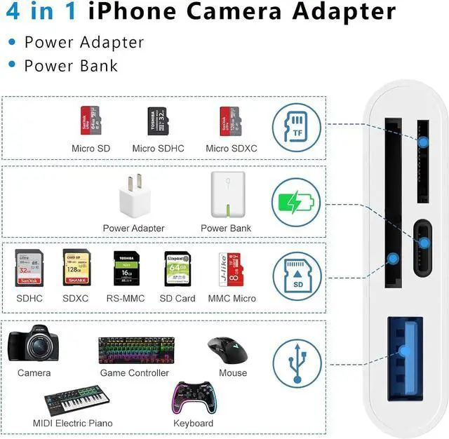 Alt view image 2 of 7 - SD Card Reader for iPhone Lightning to 4 in 1 USB Camera Adapter Compatible Female OTG Micro SD TF Memory Card Reader for iPad with Charging Port