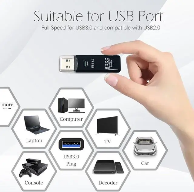 Alt view image 3 of 4 - USB 3.0 Micro SD Card Reader, 5Gbps 2-in-1 SD Card Reader to USB Adapter, Wansurs Memory Card Reader for SDXC, SDHC, MMC, RS-MMC, Micro SDXC, Micro SD, Micro SDHC and UHS-I Cards