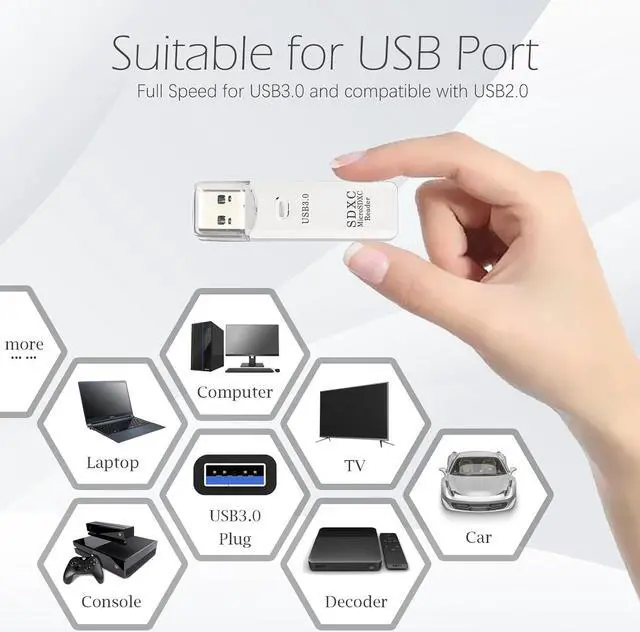 Alt view image 4 of 5 - USB 3.0 Micro SD Card Reader, 5Gbps 2-in-1 SD Card Reader to USB Adapter, Wansurs Memory Card Reader for SDXC, SDHC, MMC, RS-MMC, Micro SDXC, Micro SD, Micro SDHC and UHS-I Cards