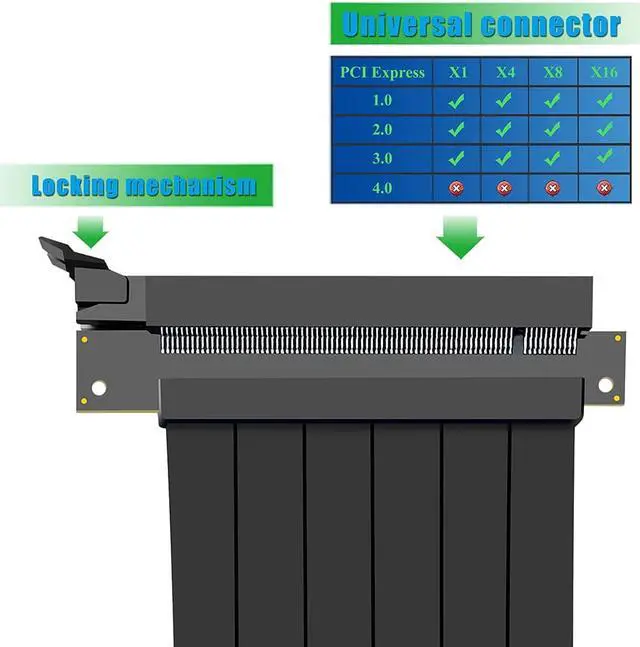 Alt view image 6 of 7 - BONAEVER PCIE 3.0 16x Extension Cable High Speed GPU Extension Card PCI Express Port (30cm 180 Degrees)