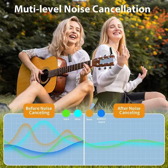 Alt view image 5 of 7 - BONAEVER 2 Wireless Lavalier Microphones Compatible with iPhone iPad with 56H Charging Case 2.4GHz Plug-Play Wireless Mic for Interview Live Standream Video Recording TikTok Noise Reduction Auto Syncs