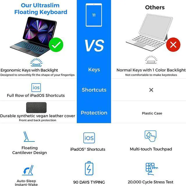 Alt view image 3 of 7 - Floating Cantilever Stand Magnetic Wireless Keyboard Case Compatible with iPad Pro 11 inch 2021 3rd & 2nd & 1st Gen / iPad Air 5th / 4th Gen 10.9, iPad Bluetooth Keyboard Case with Trackpad, Backlit