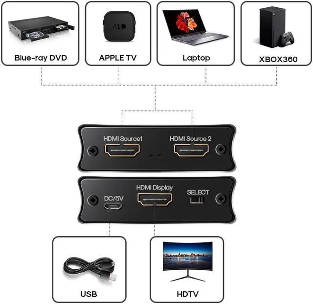 Alt view image 3 of 7 - BONAEVER HDMI 2.1 Ultra HD 8K High Speed 48Gbps Directional Switch Only 2 in 1out 8K@60Hz 4K@120Hz Converter Compatible with Xbox PS5 Projectors Monitors
