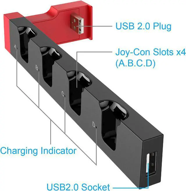 Alt view image 3 of 7 - BONAEVER Charging Dock Compatible with Switch Joy Cons Controllers with Game Cards Holder Upgraded Compact Charging Standation Stand with Extended USB Port
