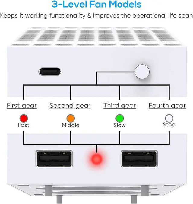 Alt view image 5 of 7 - BONAEVER Cooling Stand Compatible with Xbox Series S Dual Purpose Cooling Fan Cooler System Dock Station Accessories 3 Level Adjustable Speed & 2 Extra USB Ports (Only Compatible with Xbox Series S)