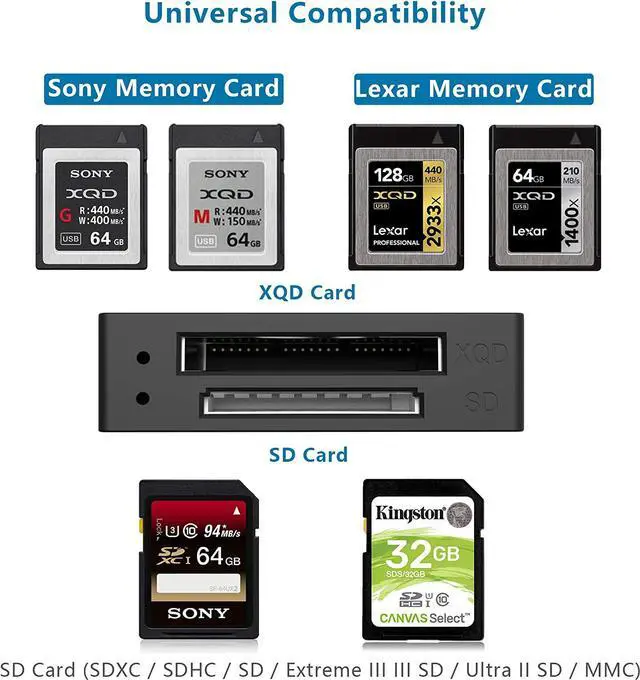 Alt view image 2 of 7 - XQD Card Reader, USB 3.0 XQD/SD Card Reader Dual Slot Memory Card Reader 5Gpbs Super Speed Support Sony G/M Series, Lexar 2933x/1400x USB Mark XQD Card,SD Card for Windows/Mac OS