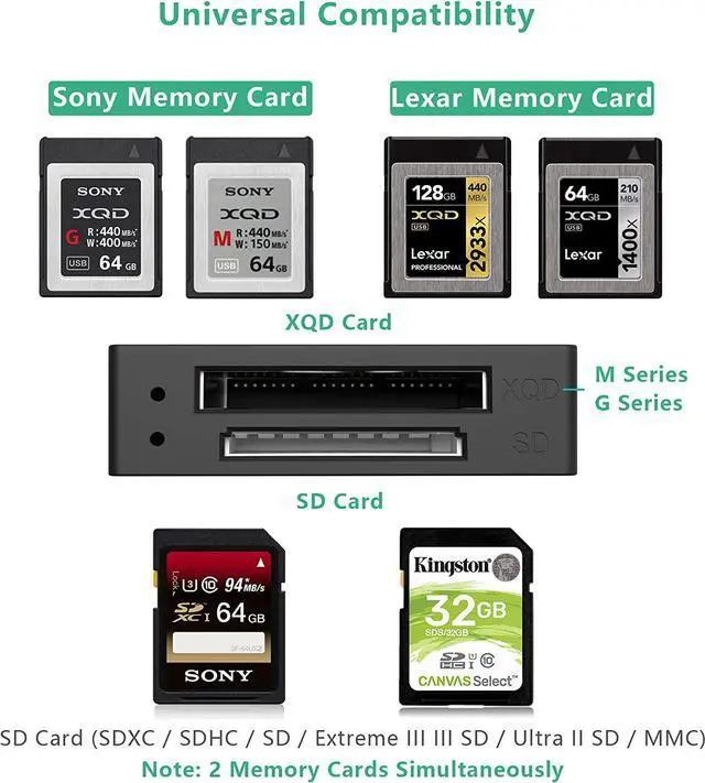 Alt view image 2 of 7 - BONAEVER XQD SD Card Reader USB C 2 in 1 Memory Card AdapterHigh Speed 5Gpbs Read & Write for XQD2.0 SD/MMC Card Reader Sony G/M Series USB Mark XQD Card Lexar 2933x/1400x USB Mark XQD C