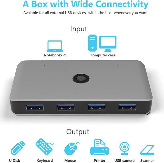 Alt view image 2 of 7 - BONAEVER USB 3.0 Aluminum Sharing Switch Selector 4 Port 2 Computers Peripheral Switcher Adapter Hub for PC Printer Scanner Mouse Keyboard with One Button Swapping 2 Pack USB 3.0 Male Cable