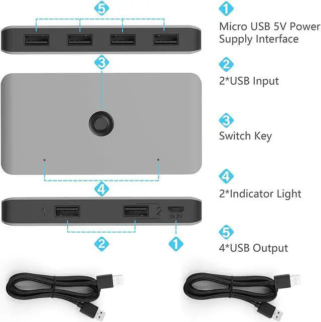 Alt view image 6 of 7 - BONAEVER USB 3.0 Aluminum Sharing Switch Selector 4 Port 2 Computers Peripheral Switcher Adapter Hub for PC Printer Scanner Mouse Keyboard with One Button Swapping 2 Pack USB 3.0 Male Cable