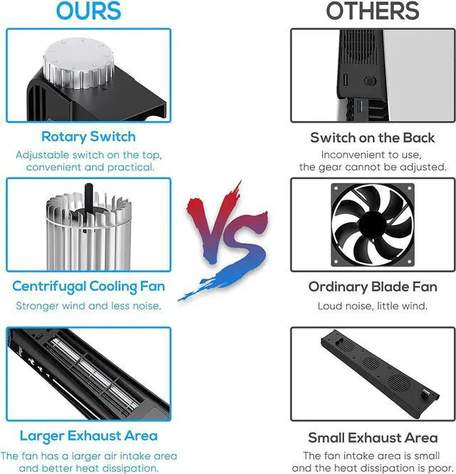 Alt view image 5 of 7 - BONAEVER Upgraded Cooling Fan Accessories for PS5 Cooling Systerm Cooler Fan for Play Station 5 Disc Digital Edition - Black