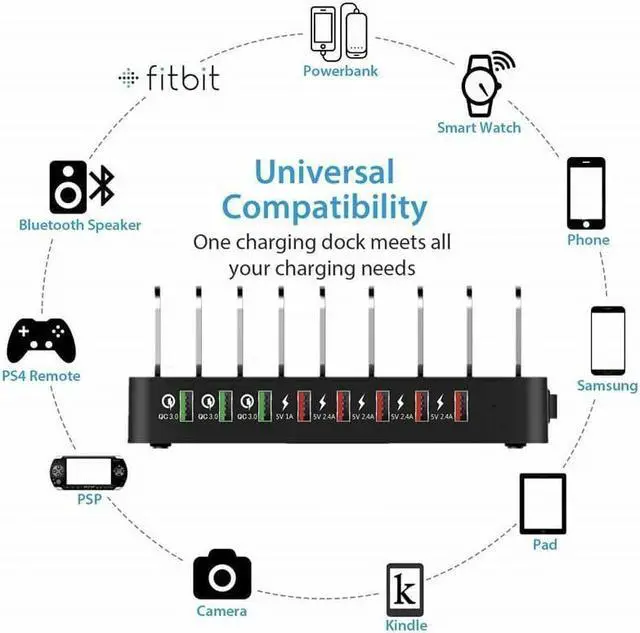 Alt view image 5 of 7 - BONAEVER 110W 8 Ports USB Charger Hub QC 3.0 Fast Charging Station Dock with Dividers For iPhone iPad Air/Mini Samsung Galaxy LG Standylo Google Pixel Kindle