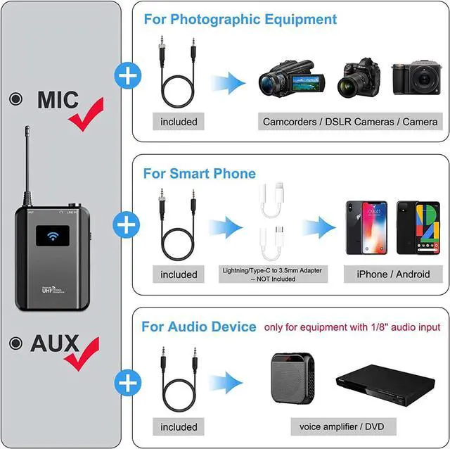 Alt view image 4 of 7 - BONAEVER Wireless Lavalier Microphone Professional UHF Wireless Mic Systerm for DSLR CamerasiPhone Android SmartphonesVideo RecordingVlogging Interview Teaching328' ft Audio Range