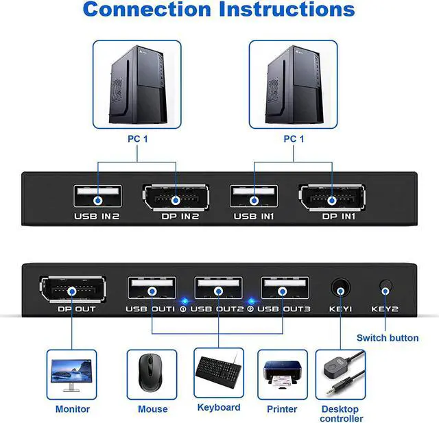 Alt view image 3 of 7 - BONAEVER KVM Switch DisplayPort - 2 Port Displayport KVM Switch Two Computers One Monitor Switch to Share MouseKeyboardPrinterUSB Ultra HD Monitor Support 4K@60Hz 2 DP Cable 2 USB Cable Included
