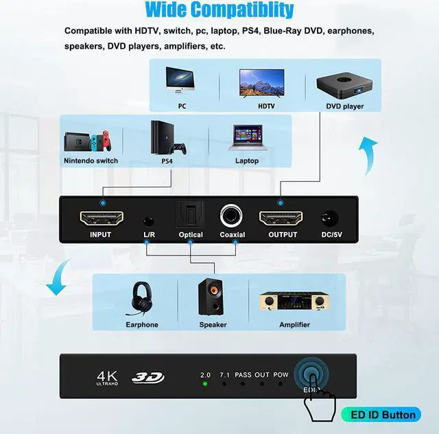 Alt view image 4 of 7 - BONAEVER 4Kx2K@30HZ HDMI Audio Extractor Splitter HDMI 2CH / 7.1 CH Audio Output 3D EDID Digital / Analog Audio Extraction