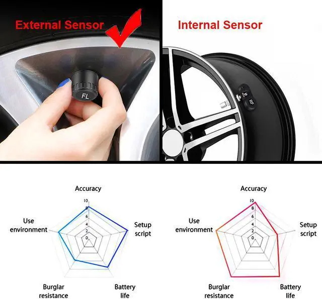 Alt view image 7 of 7 - BONAEVER Tire Pressure Monitoring Alarm Systerm TPMS Solar Device Solar Charge Large Colorful Screen Simple In Standallation Setup with 4 External Sensors