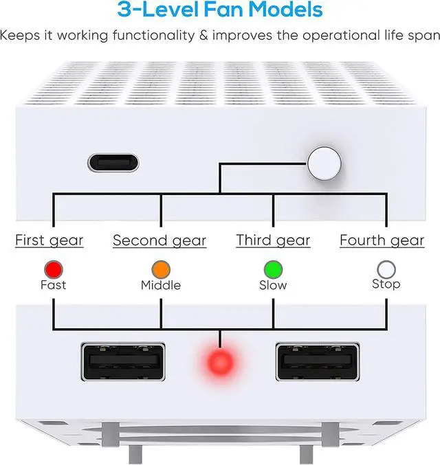 Alt view image 5 of 7 - BONAEVER Cooling Stand Compatible with Xbox Series S Dual Purpose Cooling Fan Cooler System Dock Station Accessories 3 Level Adjustable Speed & 2 Extra USB Ports (Only Compatible with Xbox Series S)