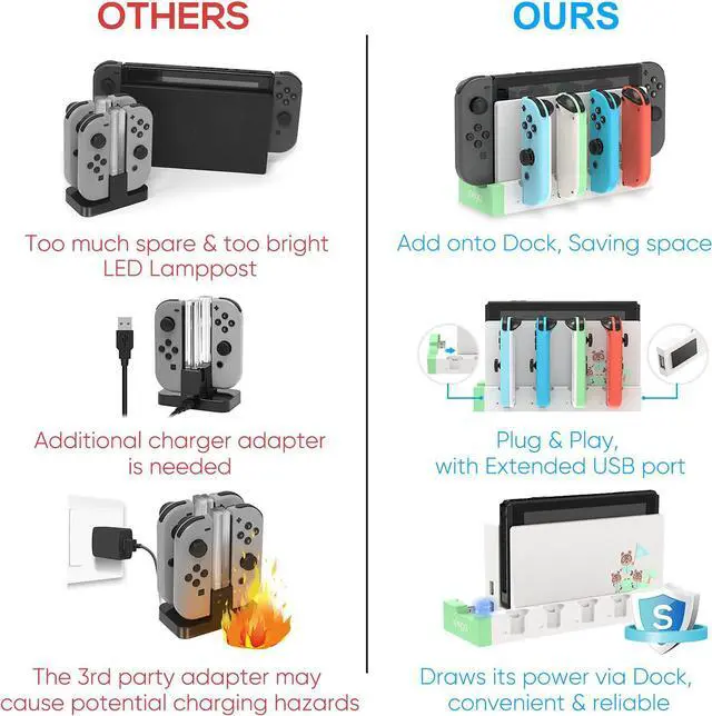 Alt view image 2 of 7 - BONAEVER Charger for Switch &Switch OLED Joy Cons Controllers Charging Dock Base Standation for Nintendo Switch Joycons with Indicator Charger Standation Stand for Joy Cons White