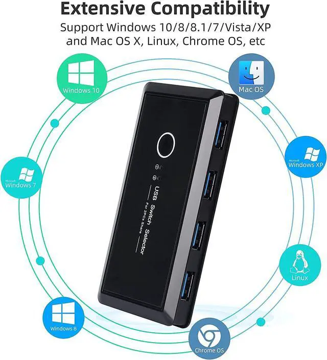 Alt view image 4 of 6 - BONAEVER USB 3.0 Switch Selector KVM Switcher for 2 PC Sharing 4 USB Devices Mouse Keyboard Scanner Printer Computer with One Button Swapping 2 USB Cable