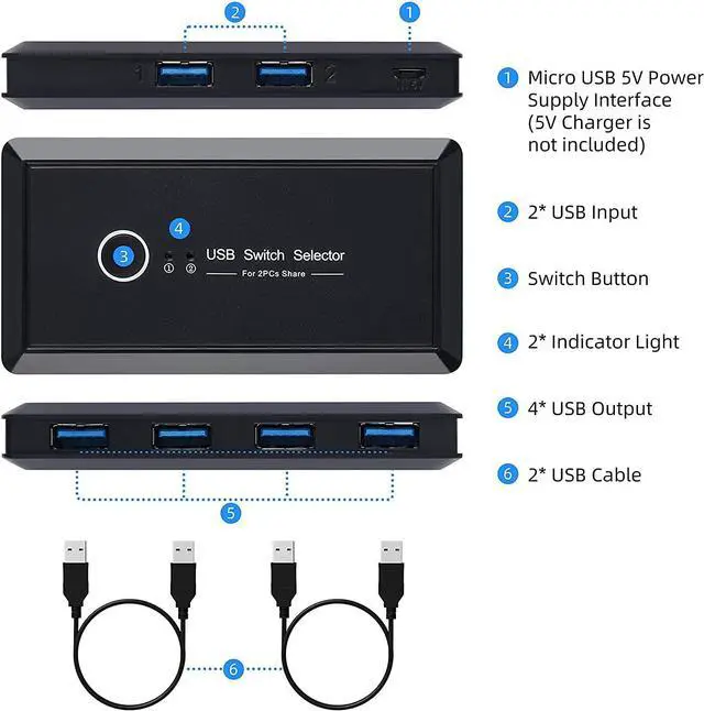Alt view image 5 of 6 - BONAEVER USB 3.0 Switch Selector KVM Switcher for 2 PC Sharing 4 USB Devices Mouse Keyboard Scanner Printer Computer with One Button Swapping 2 USB Cable