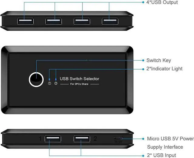 Alt view image 5 of 6 - BONAEVER USB Switcher Selector 4 Port 2 Computers USB 2.0 Peripheral Switcher Adapter Hub for PC Printer Scanner Mouse Keyboard with One Button Switch