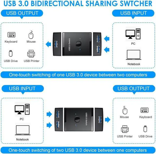 Alt view image 6 of 7 - BONAEVER usb switch kvm usb hub 3.0 switcher selector kvm switch for keyboard pc mouse printer 1 pc sharing 2 devices