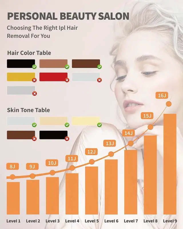 Alt view image 4 of 7 - BONAEVER Home Laser Hair Removal for Women Permanent Painless IPL Hair Removal Device Hair Remover with 9 Energy Levels 2 Flash Modes 999999 Flashes for Armpits Legs Whole Body Use