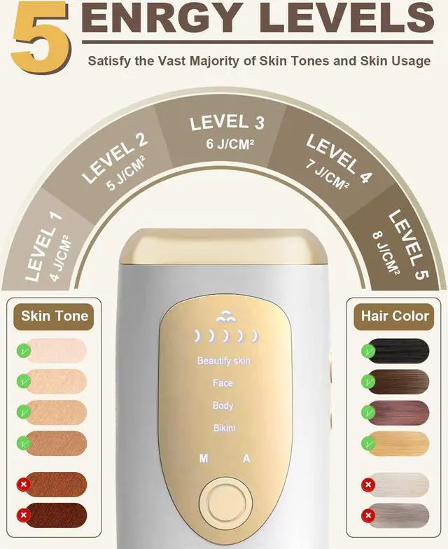 Alt view image 2 of 7 - BONAEVER Laser Hair Removal for Women Permanent Painless at-Home IPL Hair Removal Device Upgraded to 999999 Flashes 5 Level Energy Adjustable & 6 Flash Modes for Beautify Skin Face Body Bikini