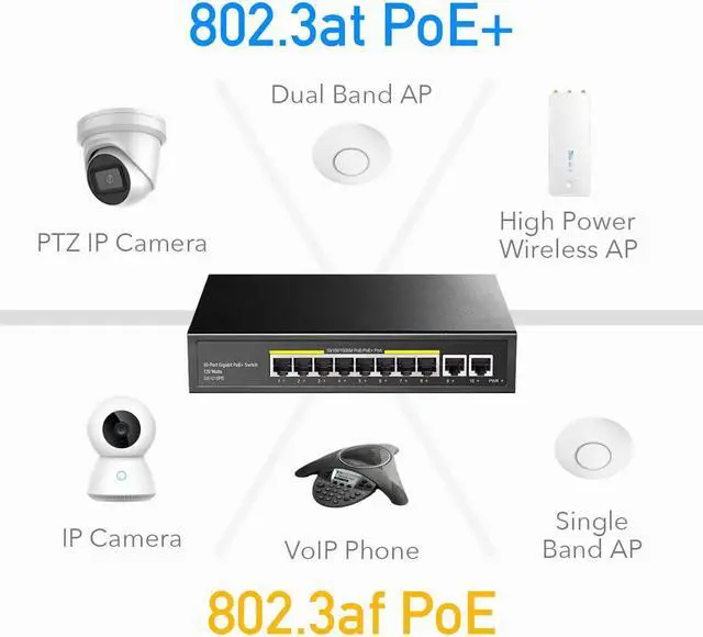 Alt view image 3 of 7 - BONAEVER 8 Port Gigabit PoE Switch 120 Watts PoE Budget 8 10/100/1000Mbps PoE+ Ports 2 Gigabit Uplink Ports 802.3at 802.3af 1/2 (+) 3/6 (-) Fanless Plug Play GS1010PE