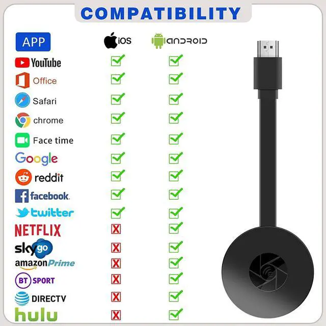 Alt view image 4 of 7 - Wireless Display Dongle Adapter, Tsemy 4K HDMI Wireless Adapter MiraScreen Dongle Streaming Media Player Screen Mirroring from Small to Big Screen, Support Miracast Airplay DLNA TV Monitor Projector