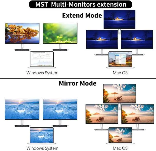 Alt view image 3 of 7 - BONAEVER 12 in 1 USB C Type Hub Adapter Multi Port Triple Display Dongle Type-C to Dual HDMI VGA USB 3.0 PD Charging SD/TF Card Reader Gigabit Ethernet MacBook DELL LenovoHP other Type C laptops