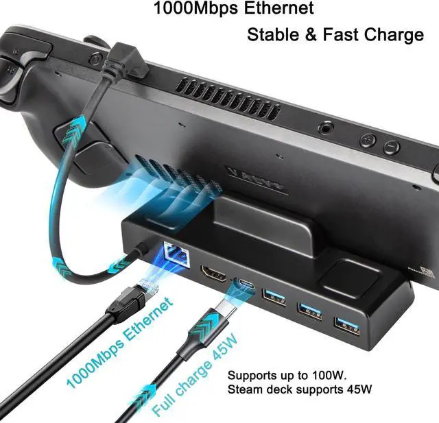 Alt view image 4 of 6 - BONAEVER Upgraded 4K 60Hz 1000Mbps LAN TV Docking for Valve Steam Deck 6 in 1 Hub Dock with 1000M Ethernet 4 K@60Hz HDMI2.0 USB3.0 Fa Stand Charging Dock for Steam Deck Dock Standation Stand Accessory