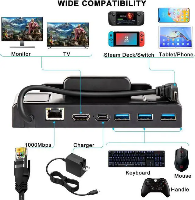 Alt view image 6 of 6 - BONAEVER Upgraded 4K 60Hz 1000Mbps LAN TV Docking for Valve Steam Deck 6 in 1 Hub Dock with 1000M Ethernet 4 K@60Hz HDMI2.0 USB3.0 Fa Stand Charging Dock for Steam Deck Dock Standation Stand Accessory