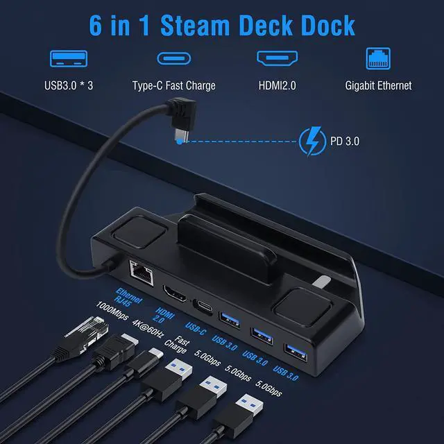 Alt view image 3 of 7 - BONAEVER Docking Station for Steam Deck 6-in-1 Upgraded 4K 60Hz 1000Mbps LAN TV Docking Stand with HDMI 4K@60Hz Gigabit Ethernet3 USB3.0Support PD 3.0 Fast Charging USB-C for Valve Stream Deck