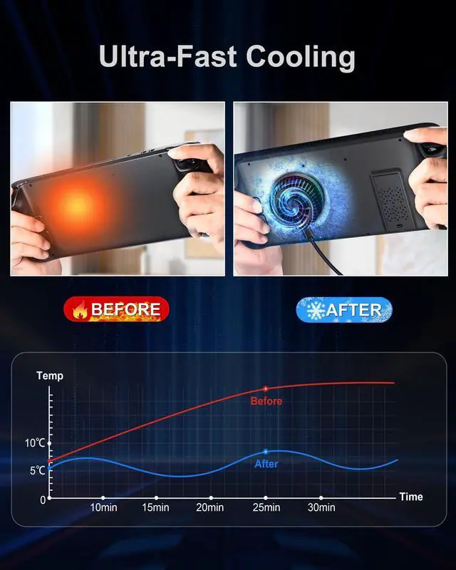 Alt view image 3 of 7 - BONAEVER Back Cover with Semiconductor Cooler for Steam Deck Replacement Protective Case with Magnetic Cooling Fan Heat-Dissipation Accessories Set for Steam Deck Black
