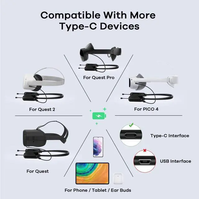 Alt view image 2 of 7 - BONAEVER 8000mAh Battery Pack Compatible with Quest 2/Quest Pro/Quest 1/Pico 4/Meta/Oculus Quest 2 Accessories for Oculus Quest 2 Neck Power Bank to Less Head Pressure Extend Playtime in Vr