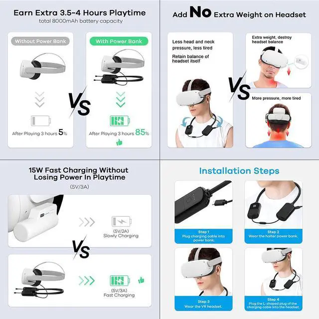 Alt view image 7 of 7 - BONAEVER 8000mAh Battery Pack Compatible with Quest 2/Quest Pro/Quest 1/Pico 4/Meta/Oculus Quest 2 Accessories for Oculus Quest 2 Neck Power Bank to Less Head Pressure Extend Playtime in Vr
