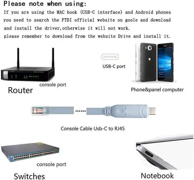 Alt view image 3 of 7 - BONAEVER USB-C Cisco Console Cable 6ft USB Type C to RJ45 Serial Adapter Essential Accessory of Cisco NETGEAR Ubiquity LINKSYS TP-Link Routers/Switches for Laptops