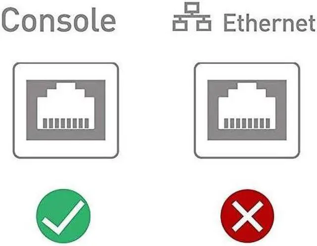 Alt view image 5 of 7 - BONAEVER USB-C Cisco Console Cable 6ft USB Type C to RJ45 Serial Adapter Essential Accessory of Cisco NETGEAR Ubiquity LINKSYS TP-Link Routers/Switches for Laptops